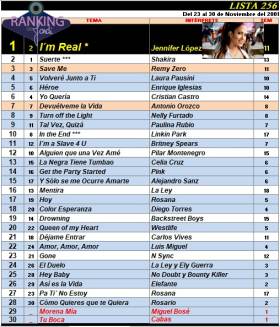 Ranking 256 de 2001